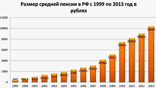 Нині багато людей, отримуючи українську пенсію і робочий стаж на території цієї країни, замислюються про «переформатування» накопичень з гривень в рублі